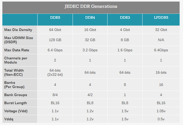 DDR5 is Coming: First 64GB DDR5-4800 Modules from SK Hynix
